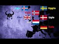 Animals - Germanic languages compared