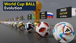 The Evolution of World Cup Match Balls 1930 2026