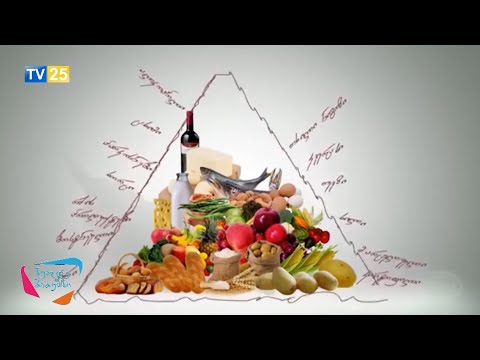 არასწორი დიეტები და საფრთხეები