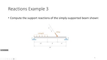 CE 312 Lecture 04:  Dealing with Inclined Loads, Support Reactions for Inclined Rollers (2023.08.28)