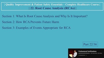 | 22.  Root Cause Analysis RCAs | Quality Improvement & Patient Safety |