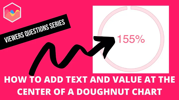 How to Add Text and Value at the Center of a Doughnut Chart in Chart JS?