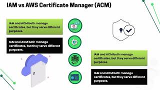 AWS IAM Certificate ARN | IAM Training | AWS IAM Tutorial