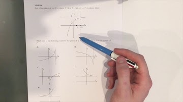 MM014 Maths Methods Fortify Study Guide - "The graph of the inverse"
