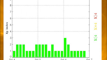 PHYS 1403 Geomagnetic Storms