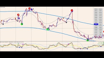 metatrader 4: FOREX Trading Strategies to Increase your Income - Using double TMA Bands
