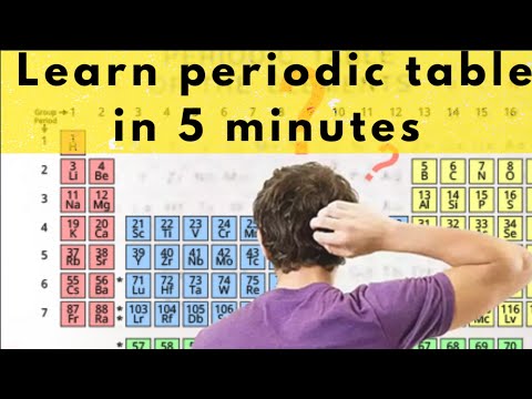 Easiest Tricks To Learn Periodic Table | Memorize Periodic Table In Urdu