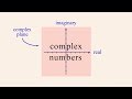 Understanding Quadratic Equations and Complex Numbers