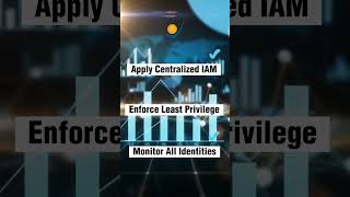 Did You Know Identity Risks Extend Beyond Employees #cybersecurity #youtubeshorts #shorts