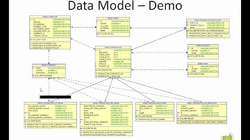 In Memory Data Grid Technologies The perspective-1.wmv