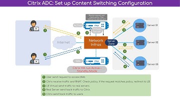 Citrix NetScaler: Configure Content Switching