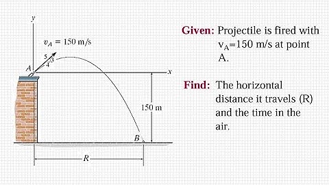 Dynamics Of Rigid Bodies: Projectile Motion (Example 2)