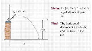 Dynamics Of Rigid Bodies: Projectile Motion (Example 2)