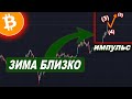 Криптовалюта Биткоин — Прогноз На Ноябрь 2020!