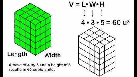 Volume - Rectangular Prisms