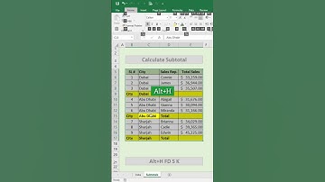 Calculate subtotal in blank rows of an #excel data #shorts