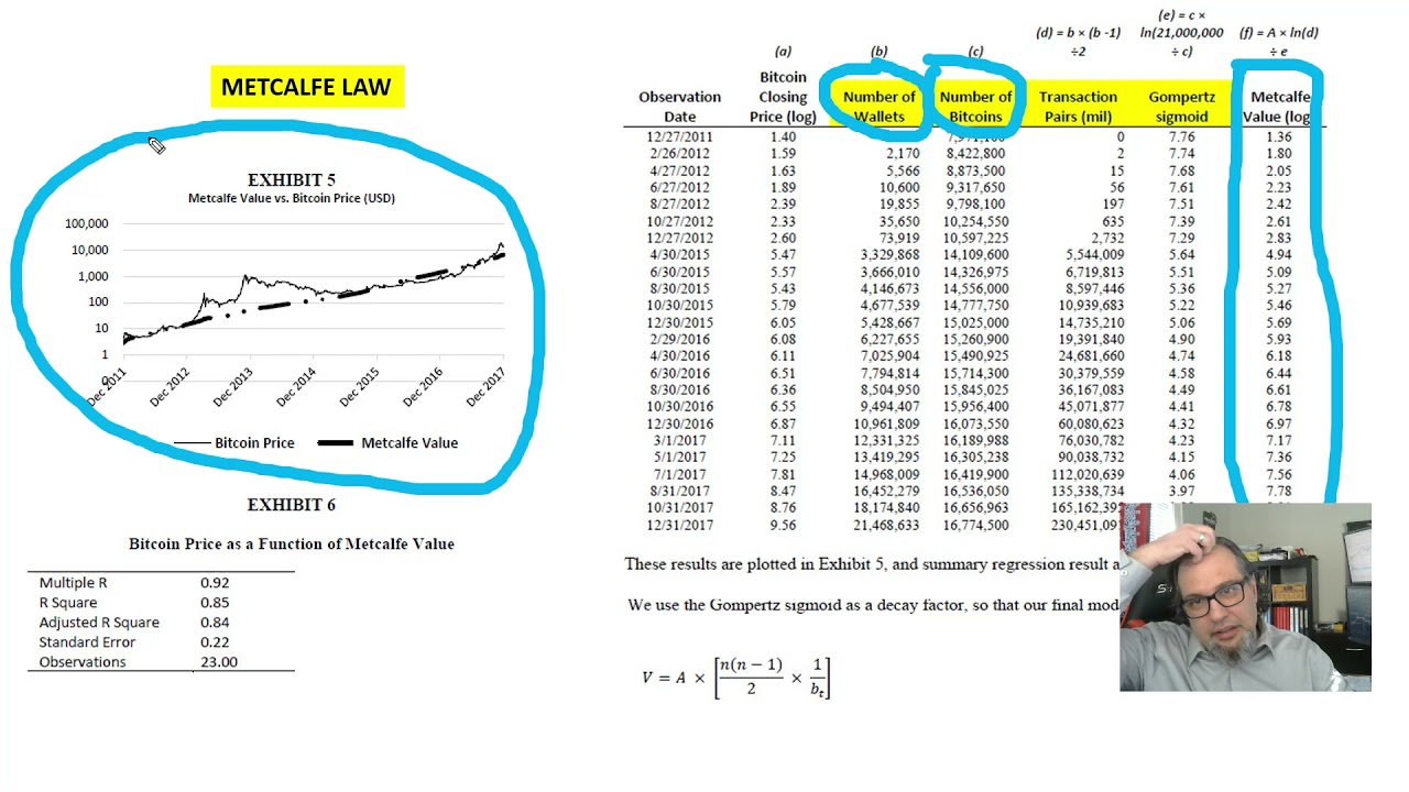 How To Value Bitcoin - Metcalfe'S Law