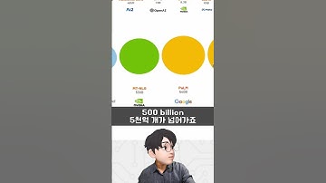 온디바이스AI 만능이 아니다? 파라미터 제약의 비밀! #shorts