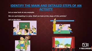 Stepwise Thinking for grade 3 ICT