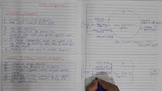 DFD 6 Context Diagram 2