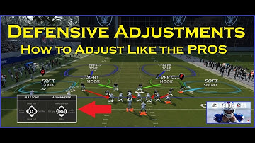 Defensive Adjustments--How to Adjust Like the PROs!!!