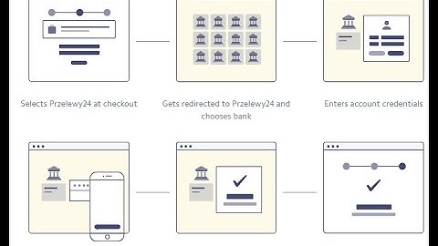 Accept Przelewy24 payments with Stripe in ASP.NET & C# - Web Forms || Core MVC
