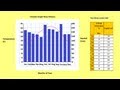 Constructing Climate Graphs: Analyzing New Orleans Weather Patterns