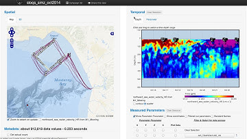 Software for understanding robot data: Spatial Temporal Oceanographic Query System (STOQS)