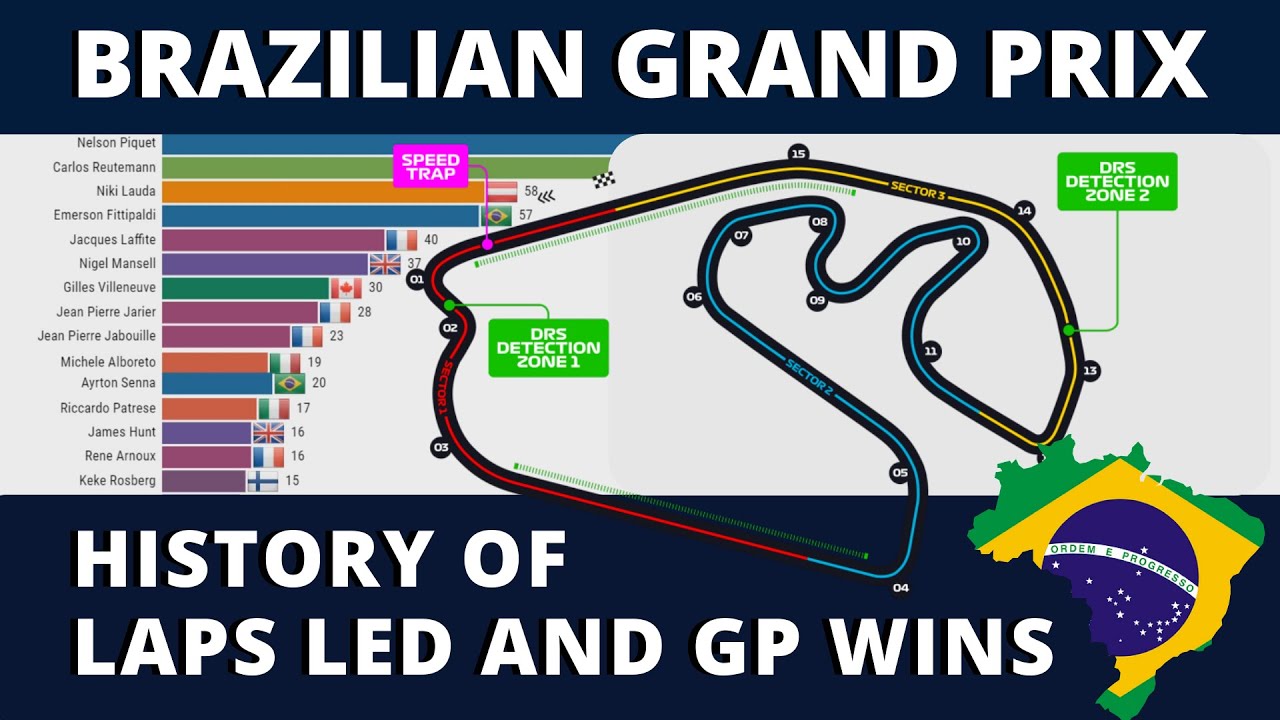 Brazilian Grand Prix History Laps Led and GP Wins by F1 Drivers YouTube