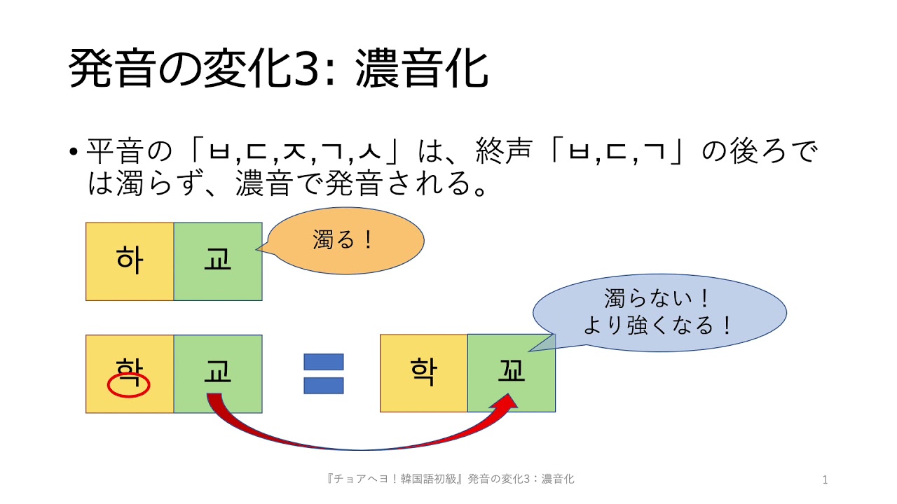 発音の変化 濃音化 Youtube