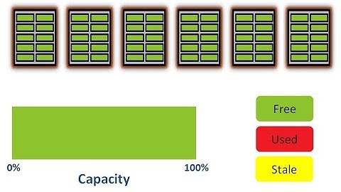 What is Flash/SSD Garbage Collection? [2023]