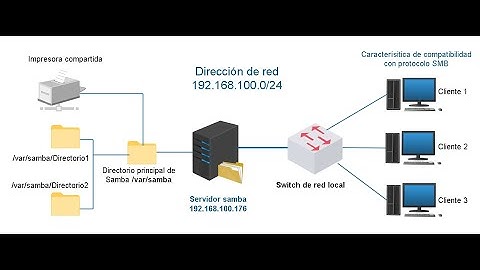 Práctica: Instalación y configuración de un servidor de archivos Linux  Samba SELinux Webmin Windows