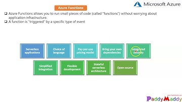 Azure Functions Serverless Compute explained in 5 minutes Features capabilites use cases