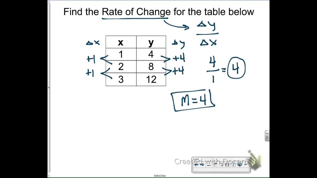 How To Find Slope On Table : The slope is basically the amount of slant