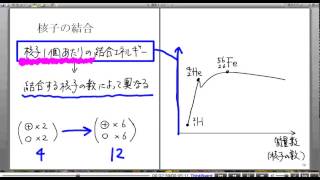 高校物理解説講義：｢核子の結合｣講義４