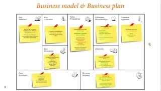 يعني ايه Business model & Business plan؟