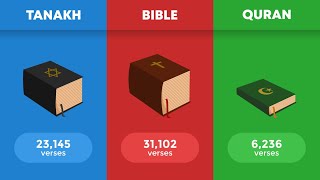 Judaism vs Christianity vs Islam