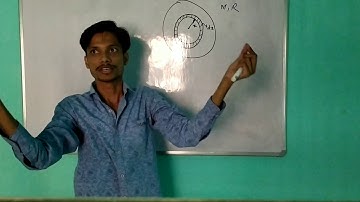 MOMENT OF INERTIA OF A DISC ABOUT POLAR AXIS.