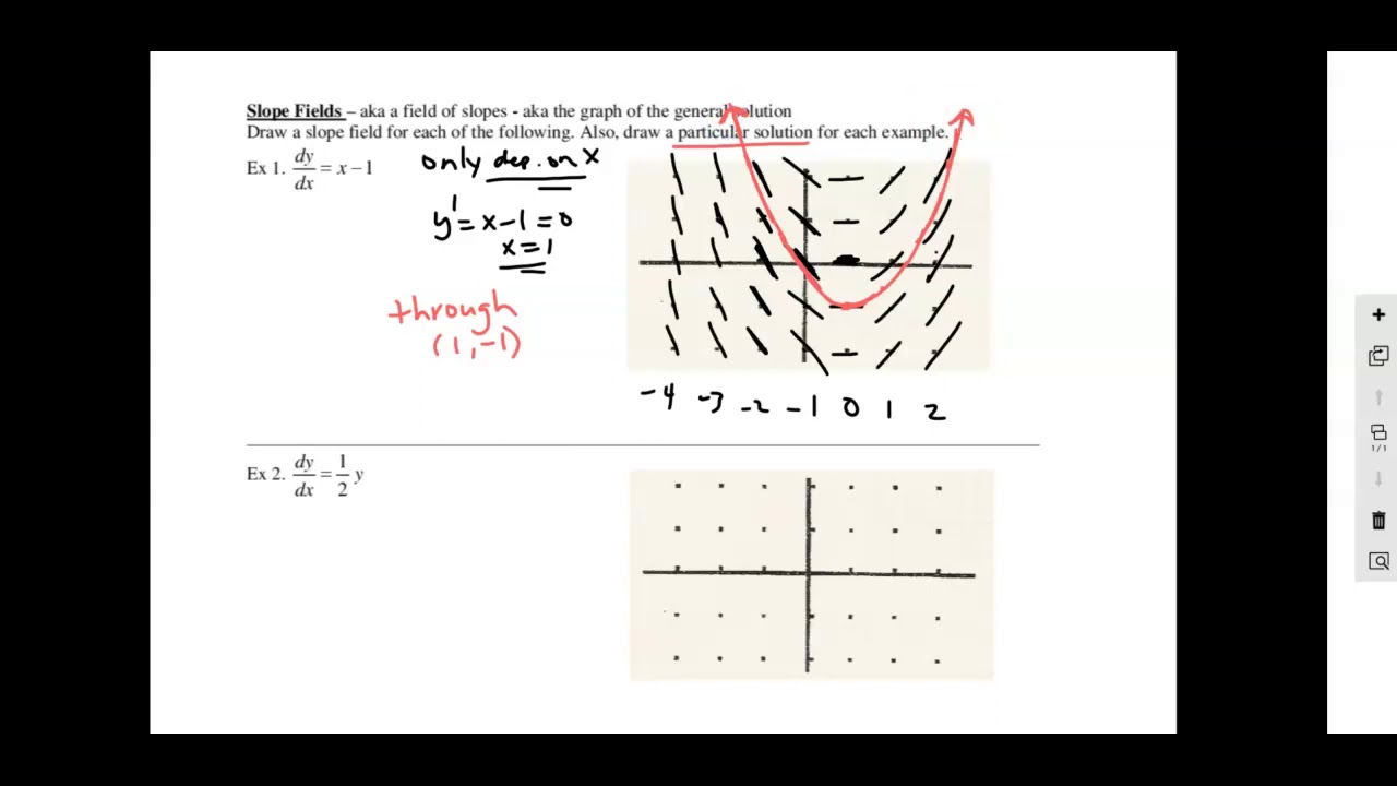 Calculus Slope Fields Part 1 Youtube