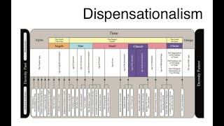 Dispensationalism (Class 010)