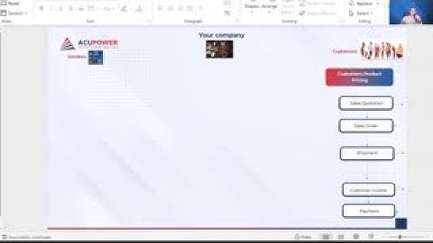 Order to cash vs Procure to Pay in ERP