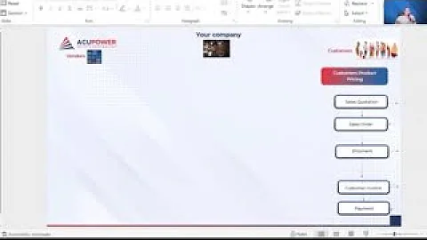 Order to cash vs Procure to Pay in ERP
