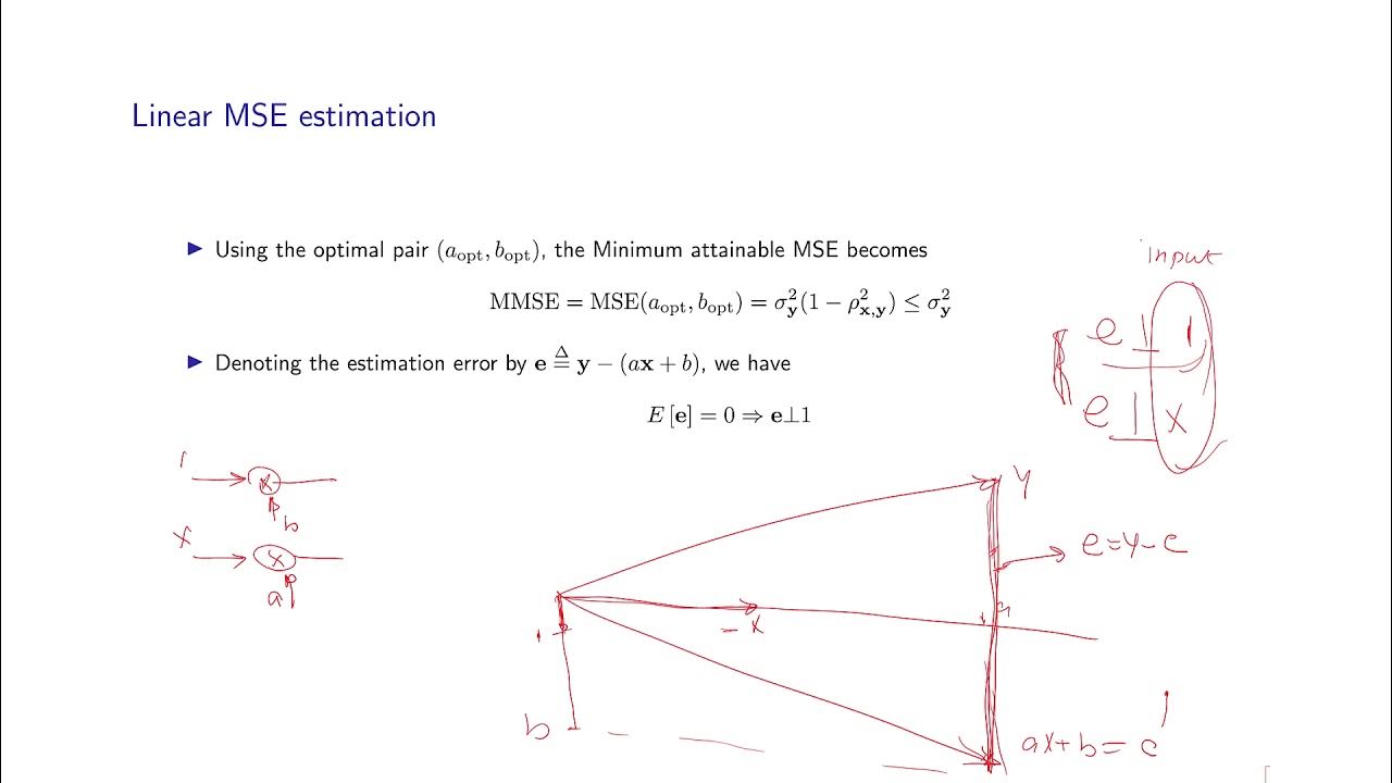 Linear Minimum Mean Square Estimation - YouTube