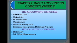 Week 4 AA015 Chapter 2