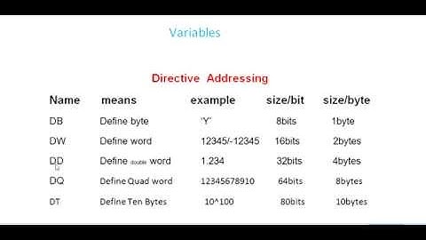4. Variable declaration in assembly language programming