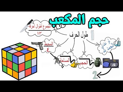 حجم المكعب للصف السادس الابتدائي - مدونة ميس سلوى حامد 