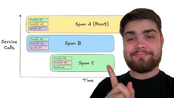 Why Your Applications NEED Distributed Tracing