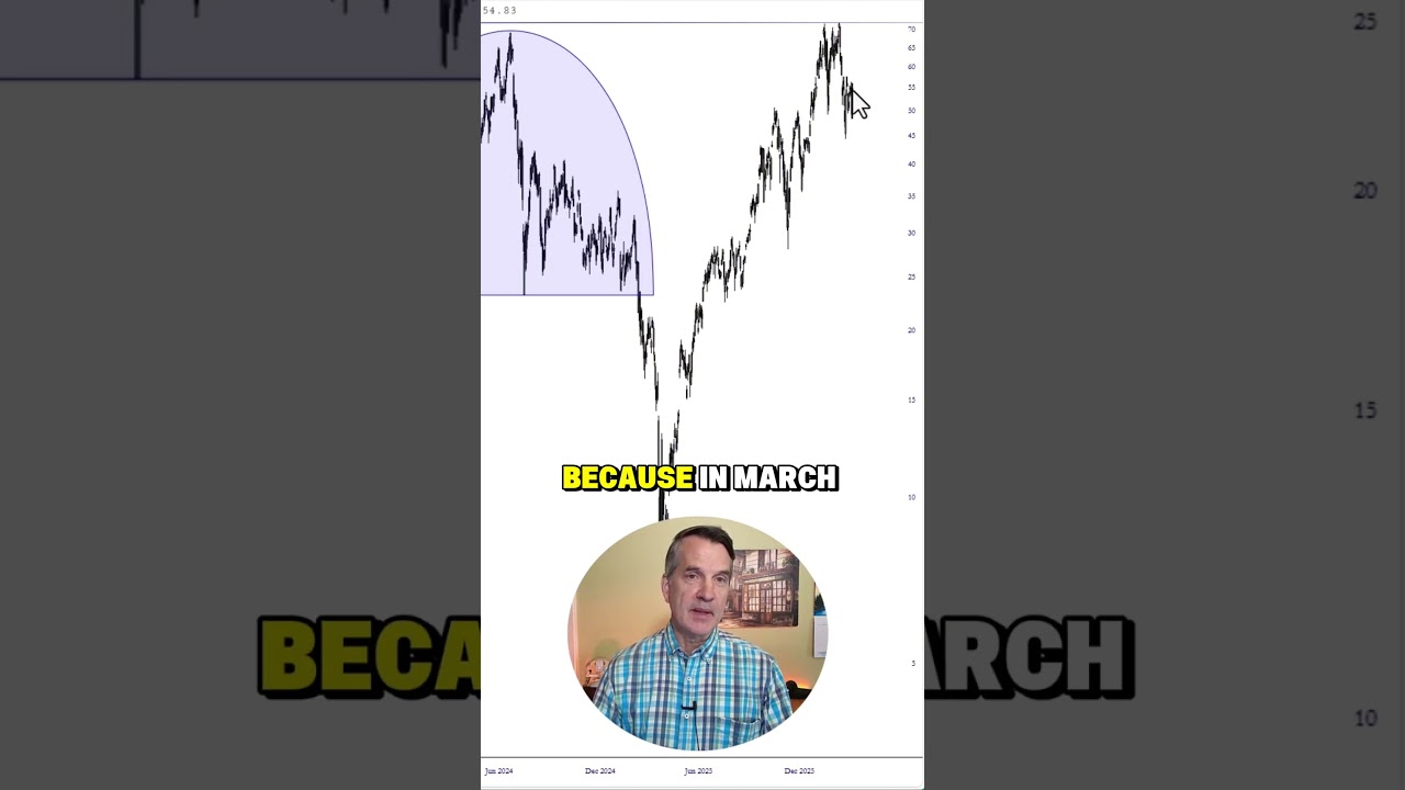 Thumbnail — SOXL Pattern Breaking Pattern