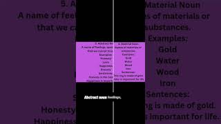 Parts of Speech in English Grammar | Noun Pronoun Verb Easy Explanation | Prep Start With Aliza