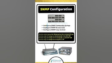 SNMP Configuration Example on Cisco Routers! | IPCisco.com